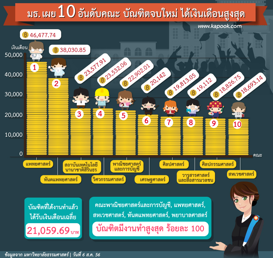 ร ป ทรงผมชาย ท ทำแล วอ นเทรนด แน นอน