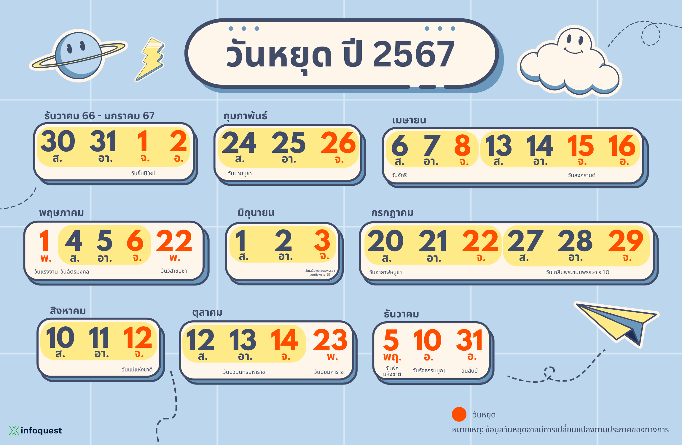 ทรงผมเด กผ ชาย 4 ขวบ 2567 2024 หล อเหลาและน าร ก